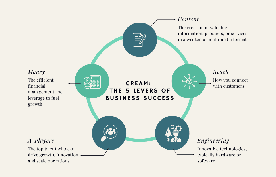 CREAM Model Framework